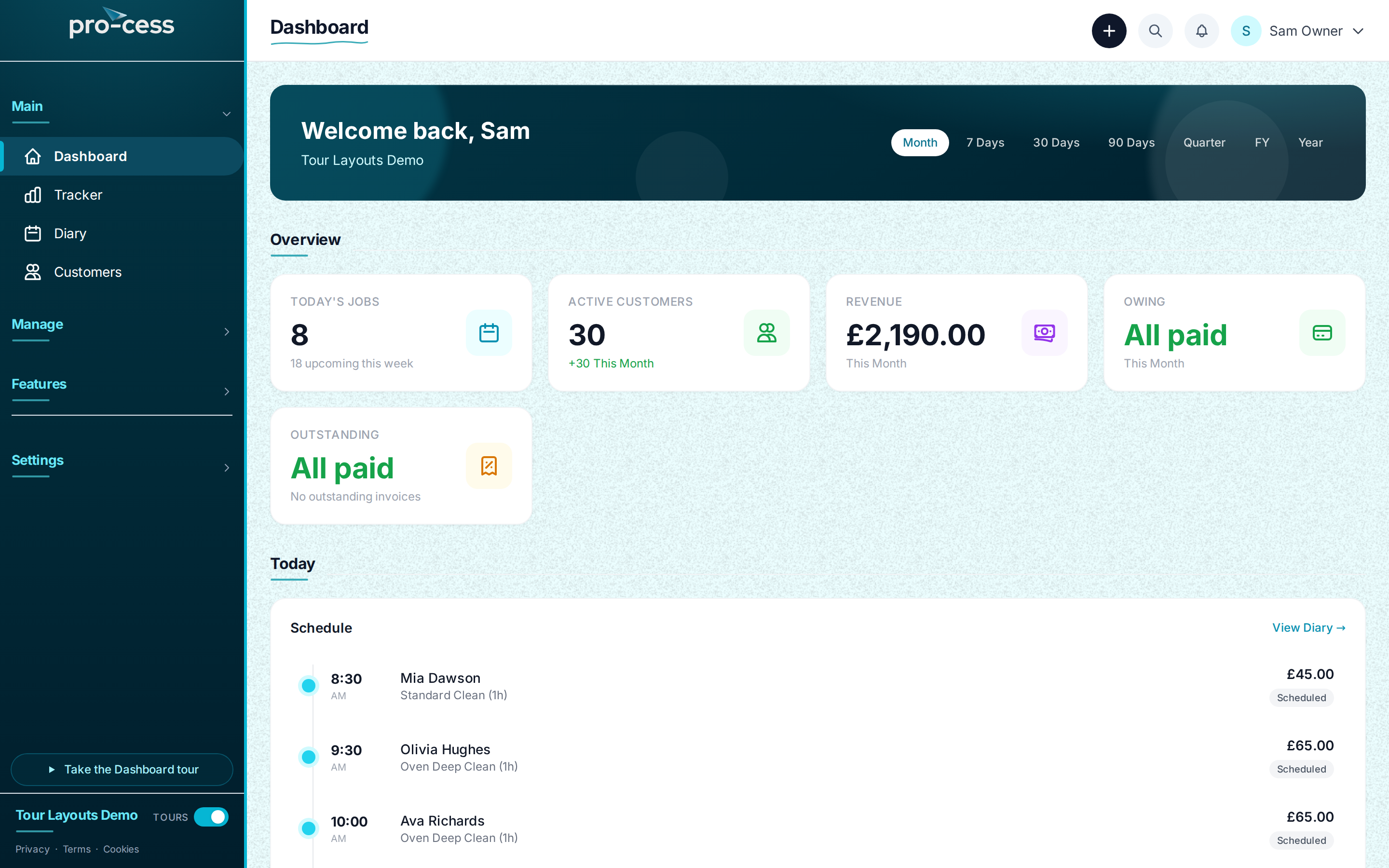 Pro-cess dashboard